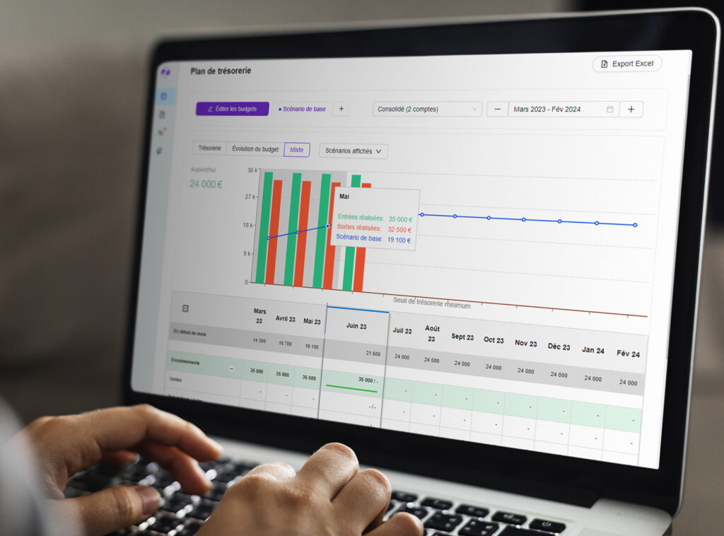 Les outils de gestion GCL